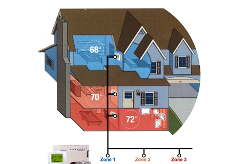 Mini Split Systems: The Key to Perfect Kalamazoo Summers