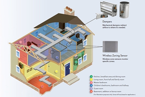 Alternative Heating and Air Conditioning Options in Kalamazoo